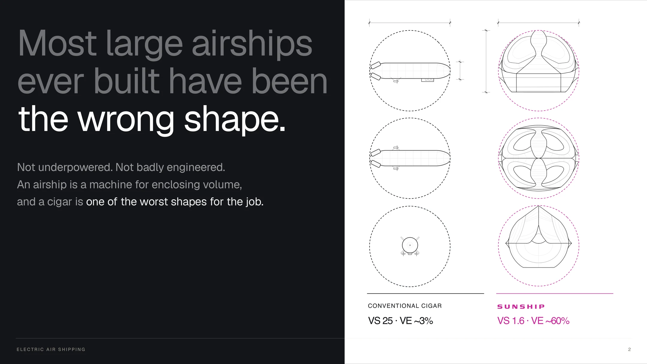 Diagram comparing a conventional cigar airship to the Sunship inside their bounding spheres.