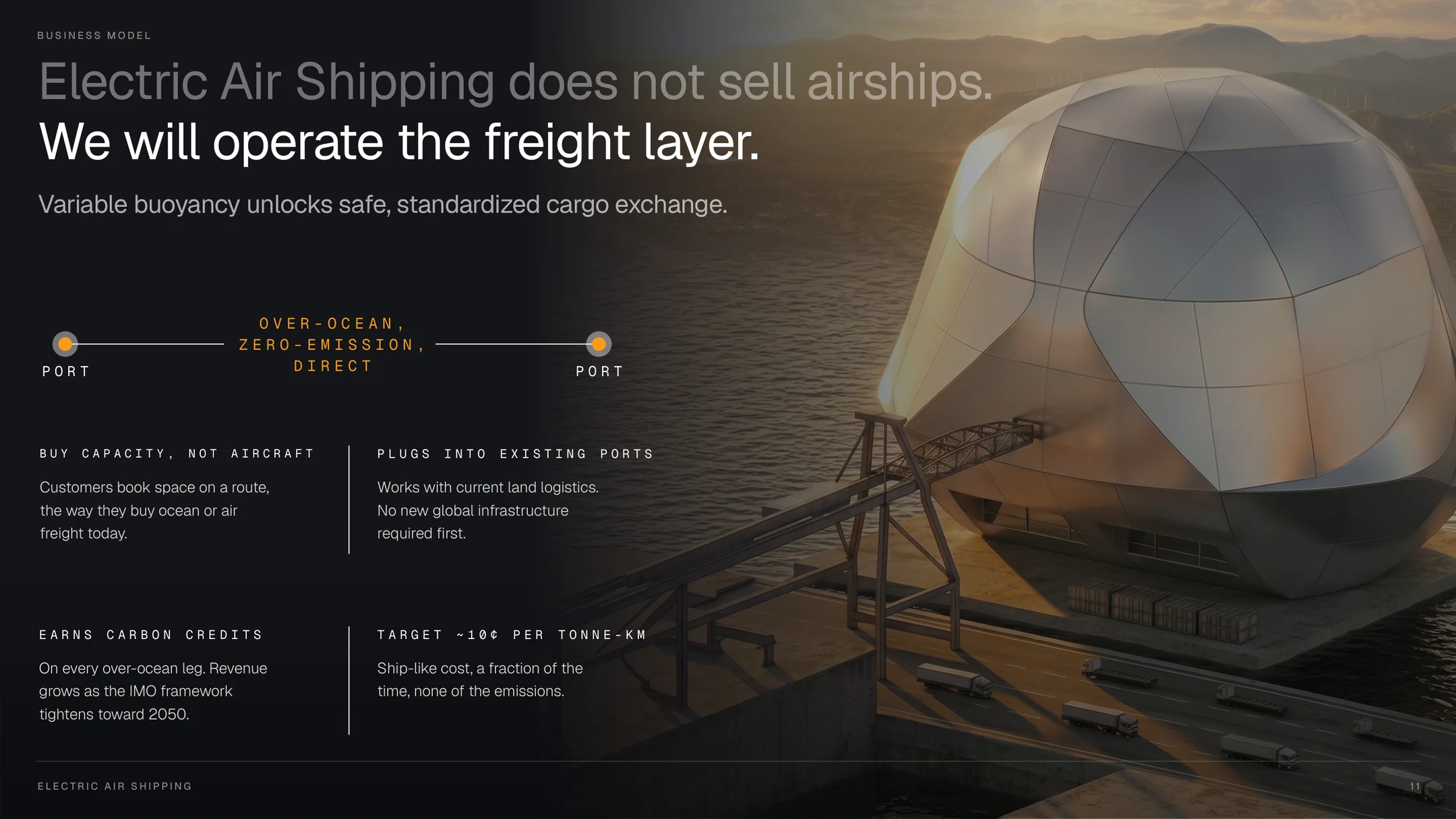 Business model diagram: port-to-port, over-ocean, zero-emission, direct.